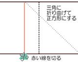 新聞紙の箱からカステラ作り方2写真