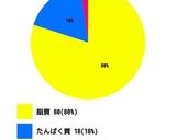 MCTオイルdeタコ✕エビアヒージョ作り方6写真