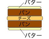 ✨グリルチーズサンドイッチの量産✨作り方2写真