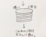 ミッキーの立体（ドーム）ケーキ覚書作り方1写真
