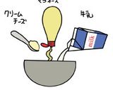 イラストでレシピ☆パンdeサラダ・カレー作り方2写真