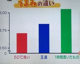 アサリの砂抜き(50℃ vs. 王道)作り方7写真
