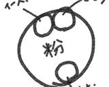 基本のパン生地作り方1写真