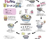 とことん安上がり！簡単トムヤム家ラーメン作り方9写真