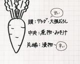 もう一品 ＊ 砂ずりおろしポン酢作り方1写真