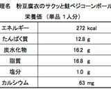 粉豆腐衣のサクッと鮭ベジコーンボール♪作り方7写真