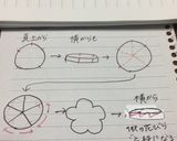 お食い初め☆100日のお祝いに作り方7写真