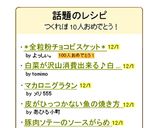 *全粒粉チョコビスケット*作り方9写真