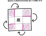洗い物少なめ！卵消費 優しいカステラ♡作り方3写真
