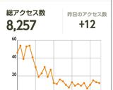 ☆簡単やわらかぁ♪♪豚のしょうが焼き☆作り方4写真