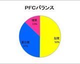 糖質オフ＊マグロ＆アボカドのユッケ風作り方8写真