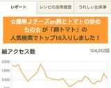 ☆簡単♪チーズon卵とトマトの炒めもの☆作り方5写真