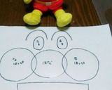 ☆アンパンマンケーキ☆ズコット★作り方3写真