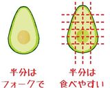 アボカドトマトの和風冷製パスタ作り方2写真