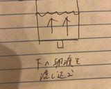 だし巻き卵作り方2写真