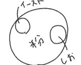 くるみレーズンフランスパン作り方1写真
