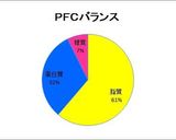 糖質オフ*エビ&アボカドのカレーマヨ作り方7写真