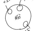 クロワッサン作り方1写真