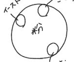 くるみパンとくるみレーズンパン作り方1写真