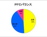 糖質オフ＊おから粉deお好み焼き作り方6写真