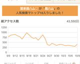 簡単鶏ハム♡作り方7写真