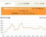 沖縄県民が教えるそーめんチャンプルー作り方13写真