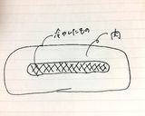 紅茶香る♪トマトチキンフライ作り方6写真