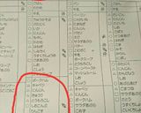 学校給食♪我が家流りっちゃん元気サラダ！作り方7写真