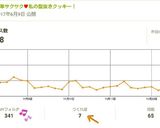 簡単サクサク♥私の型抜きクッキー!作り方21写真