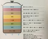 ノンオイル☆重煮のシチュー作り方2写真