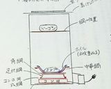 段ボール箱で作る無添加自家製ベーコン作り方32写真