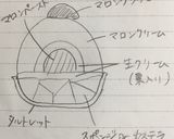 甘栗モンブラン作り方11写真
