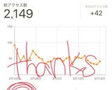 簡単☆☆☆ほうれん草の和え物(作り置き)作り方4写真