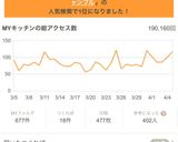 沖縄県民が教えるそーめんチャンプルー作り方14写真