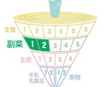 揚げなすの中華ドレッシング作り方6写真