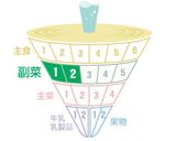 のっぺ作り方6写真