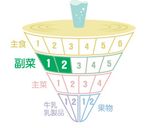 さといもの落し揚げ作り方5写真