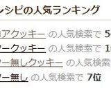 カントリーマアム風やわらかココアクッキー作り方8写真