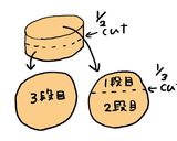 ひな祭りに♪ひな壇ケーキ♪作り方1写真