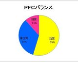 糖質オフ＊プロテインパンケーキ作り方8写真