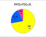 糖質オフ＊プロテインパンケーキ作り方9写真