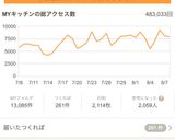 野菜たっぷり♫塩さばの簡単南蛮漬け作り方8写真