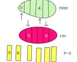 アボカドチーズトマトのサラダ作り方13写真