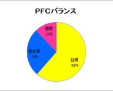 糖質オフ＊プロテインアイス（Wベリー）作り方8写真
