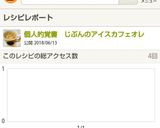 ミルクが濃い～♡自分のアイスカフェオレ作り方5写真