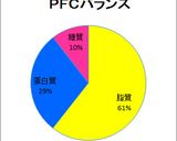 糖質オフ＊プロテインバー作り方13写真