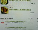 ミツカン酢の鶏肉のさっぱり煮のアレンジ作り方6写真