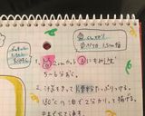 ◦ 手抜き 酢豚作り方1写真