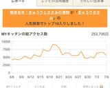 簡単旨辛!きゅうりとささみの漬物作り方6写真