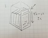 片付け楽々サンドイッチ作り方1写真